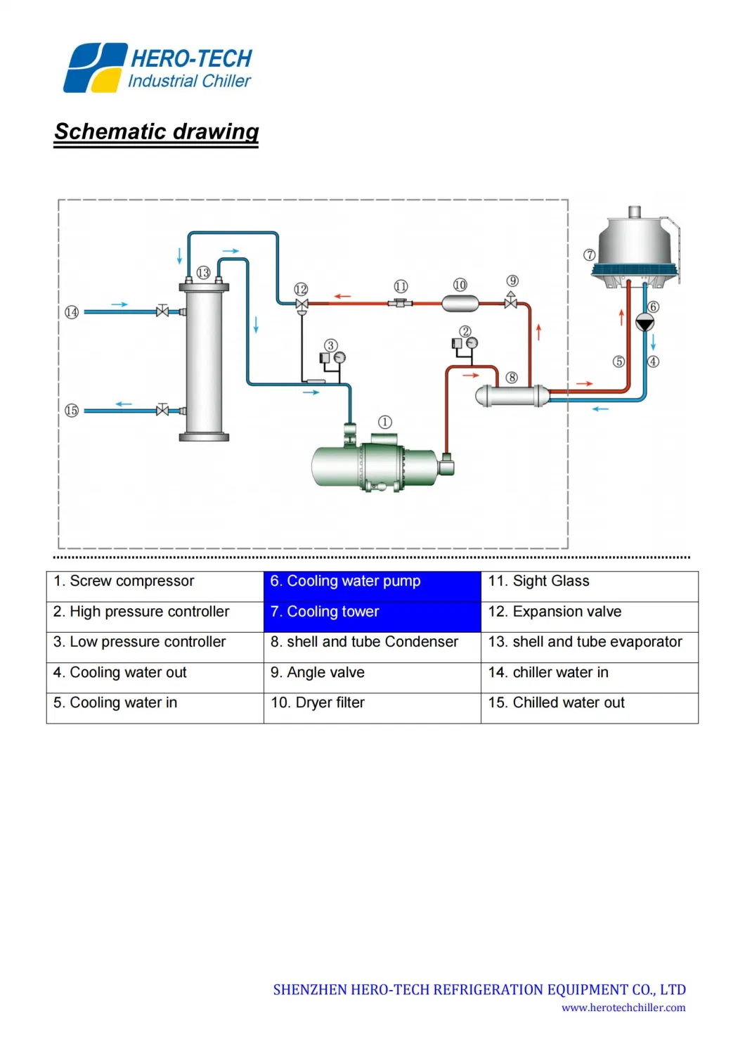 Chiller 60ton Good Quality Chiller Water Cooled Screw Type Chiller