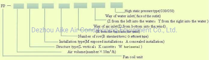 Ultra-Thin Floor Standing Vertical Exposed Central Air Conditioning Equipment Water Chilled Hot Water Fan Coil Unit